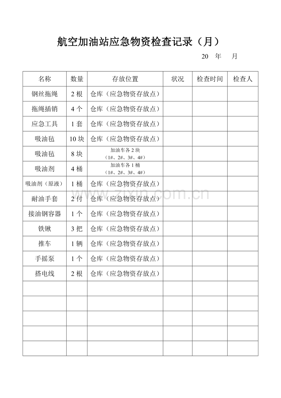 应急物资检查记录.doc_第2页