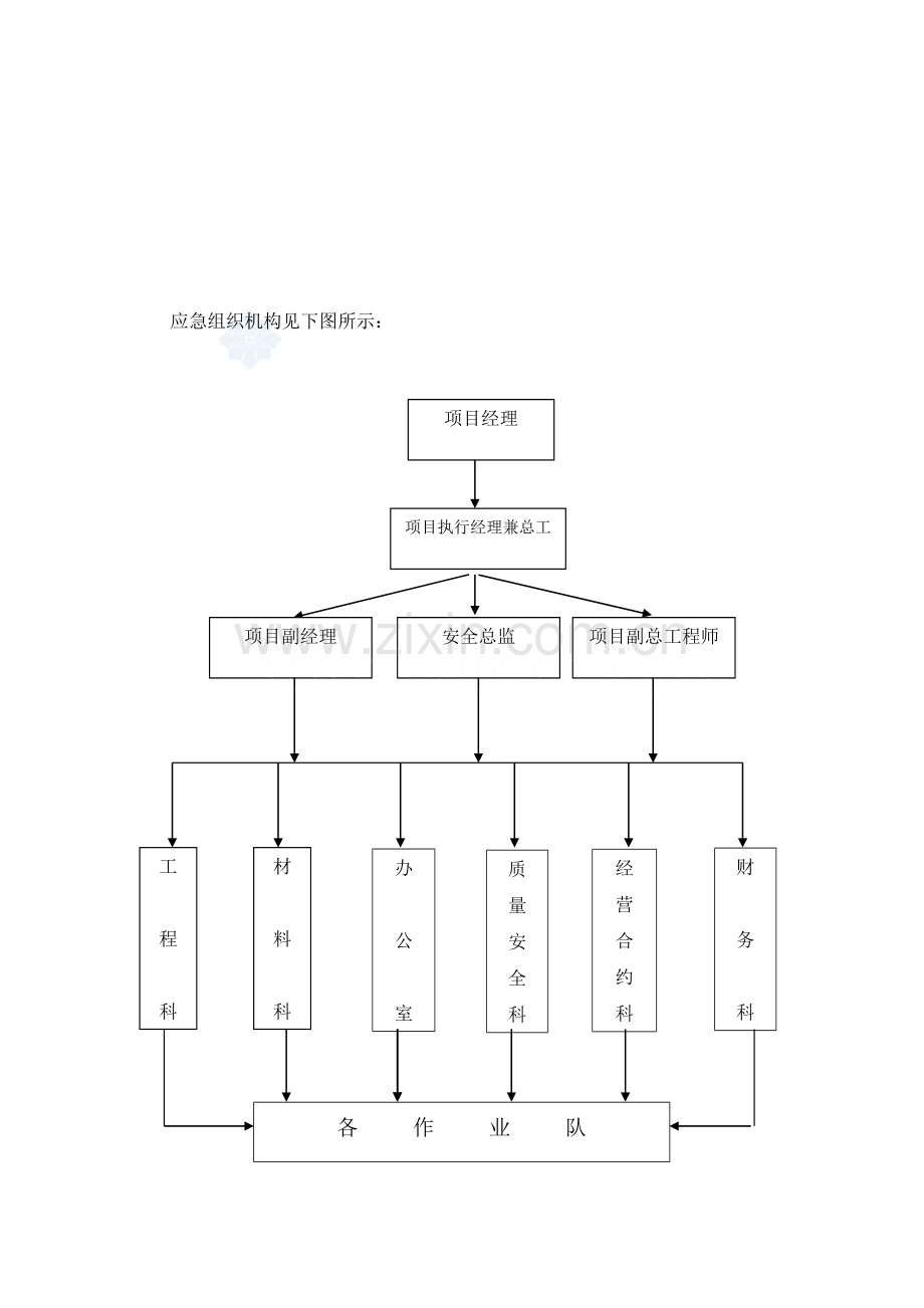 杭州某机场机电安装工程安全应急预案-secret.doc_第3页