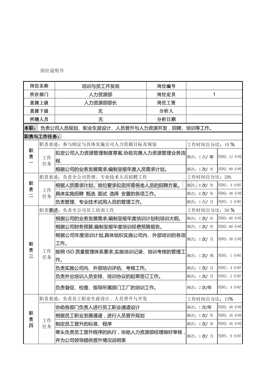 培训与员工开发岗位说明书.doc_第1页