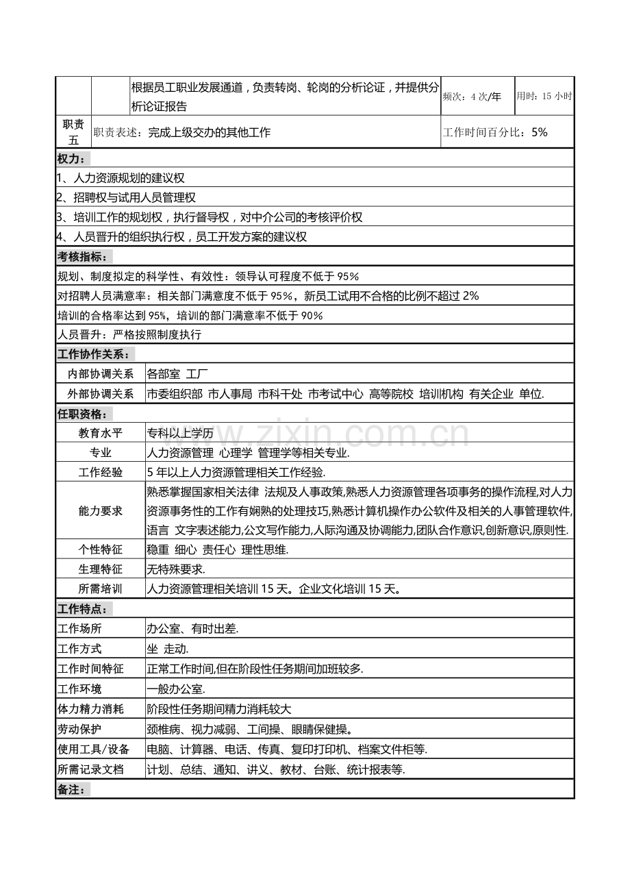 培训与员工开发岗位说明书.doc_第2页