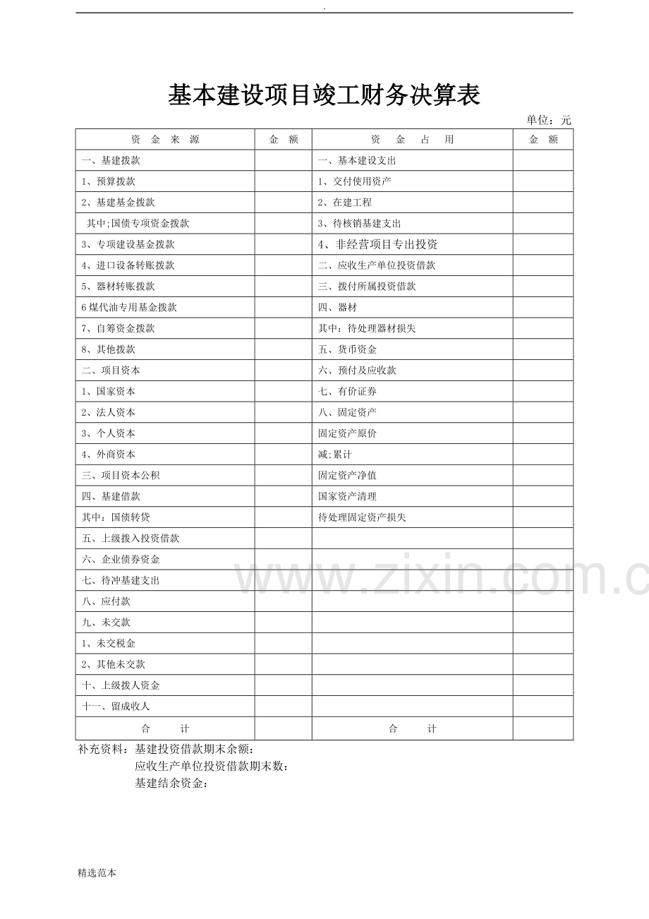 基本建设项目竣工财务决算报表.doc_第3页