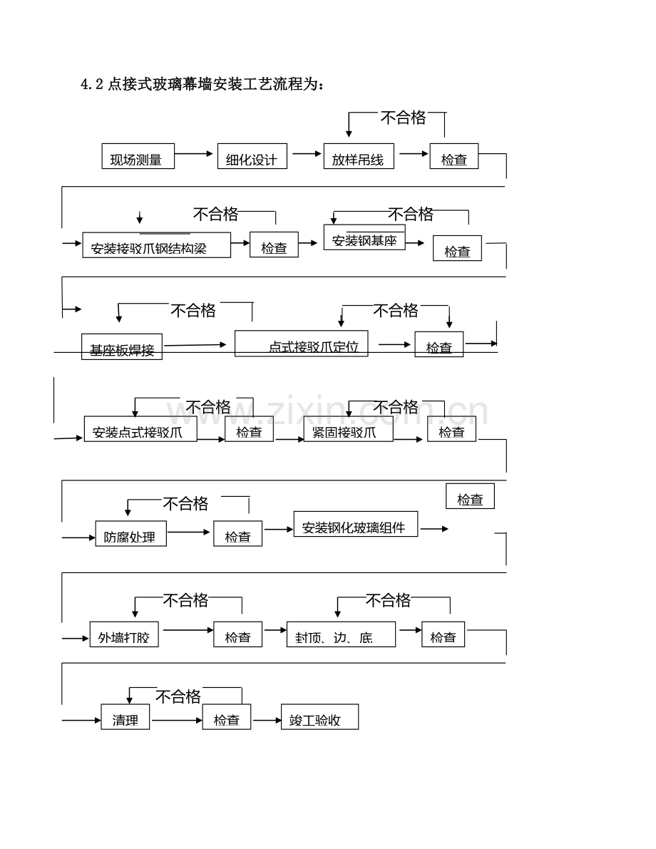 点式玻璃幕墙施工方案.doc_第3页