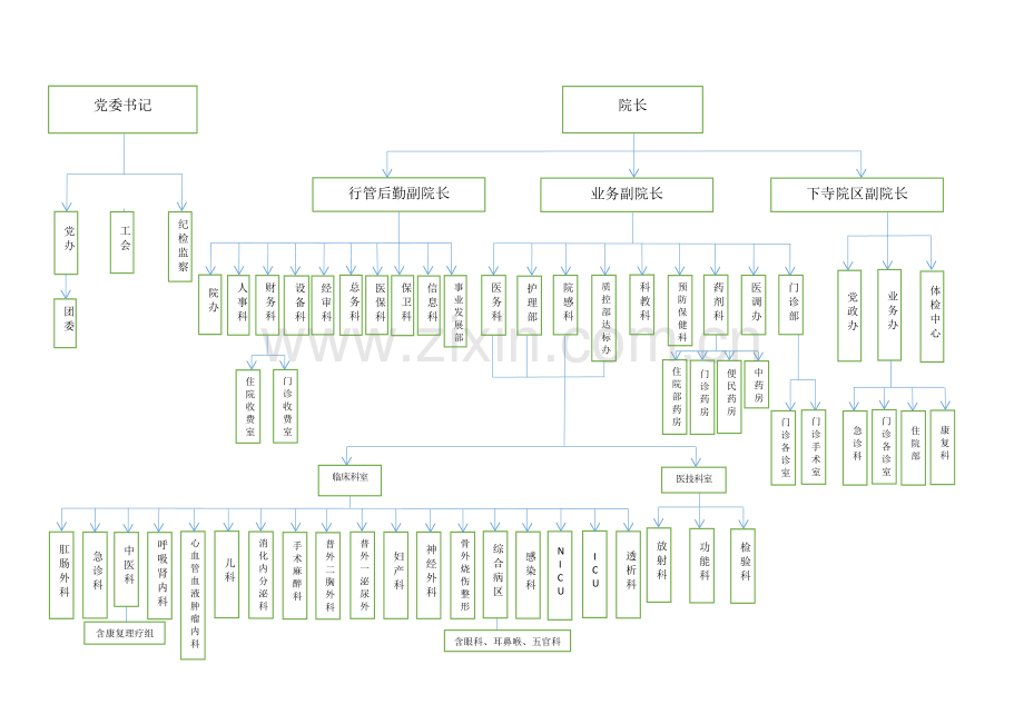 医院组织结构图(原稿).docx_第1页