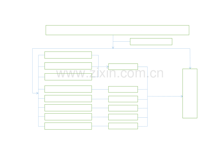 医院组织结构图(原稿).docx_第3页