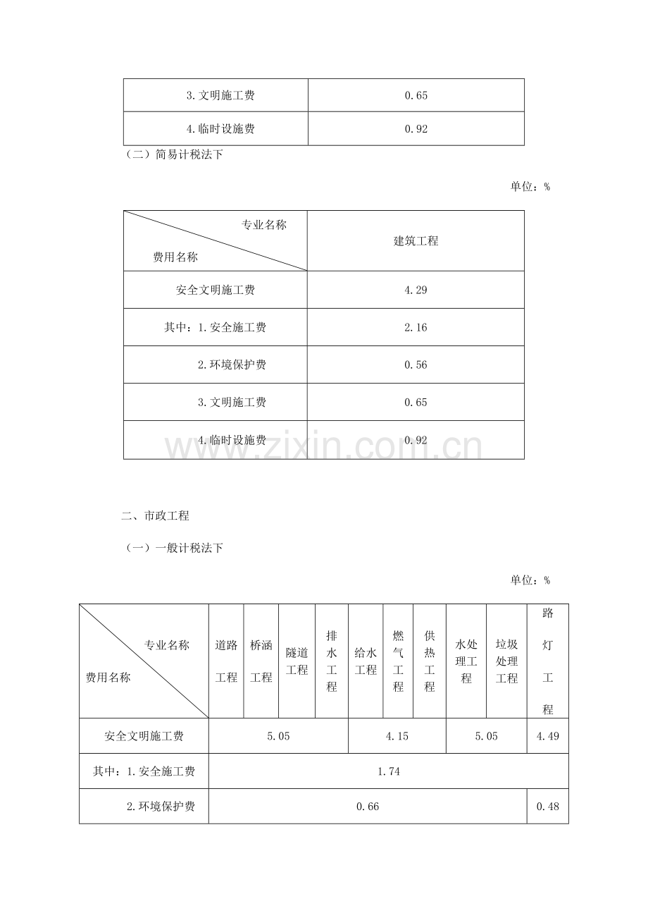 山东省住房和城乡建设厅关于调整山东省建筑和市政工程安全文明施工费费率标准的通知.doc_第2页