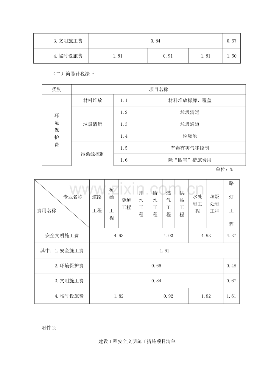 山东省住房和城乡建设厅关于调整山东省建筑和市政工程安全文明施工费费率标准的通知.doc_第3页