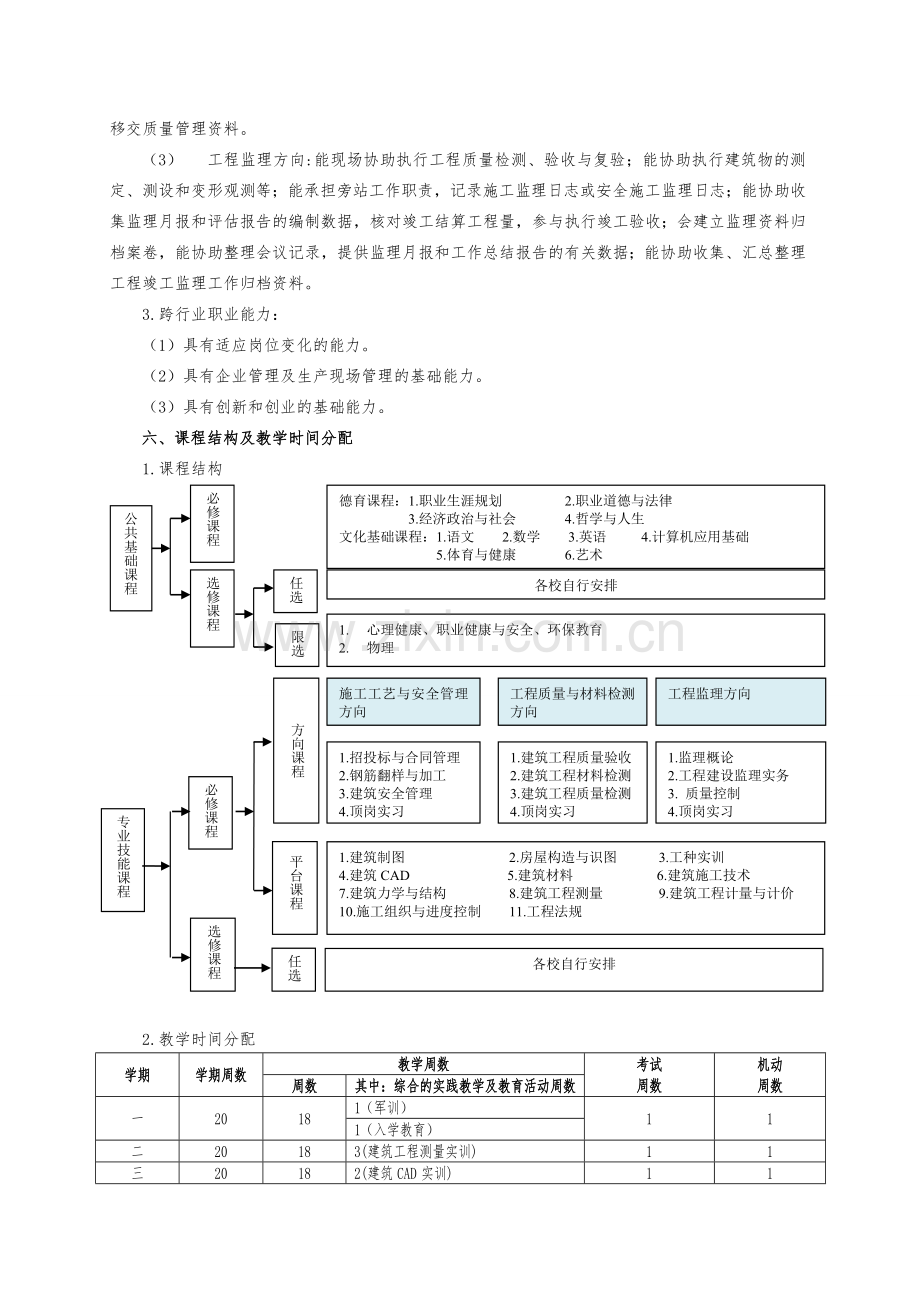 7中等职业教育建筑工程施工专业指导性人才培养方案.doc_第3页