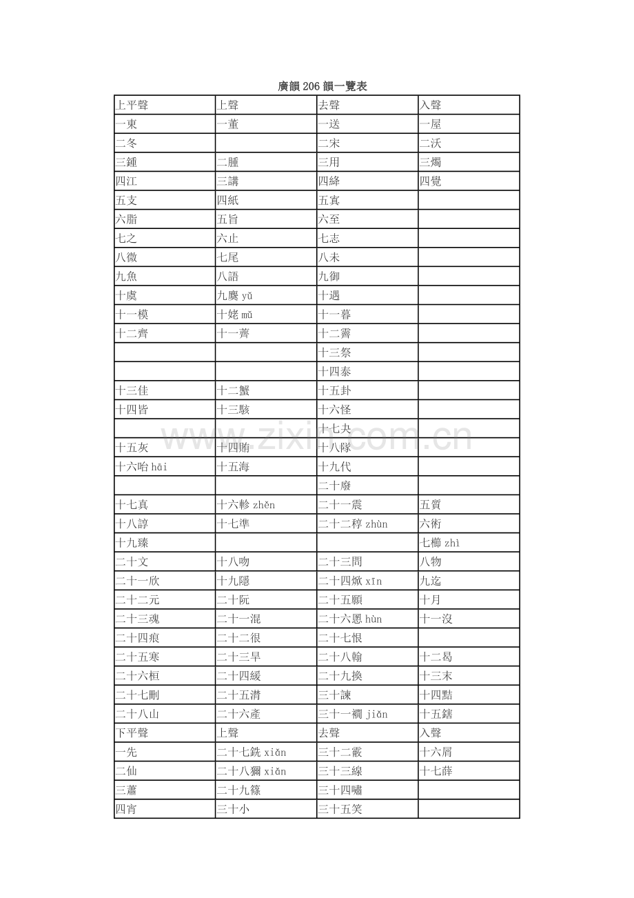 广韵206韵一览表.doc_第1页