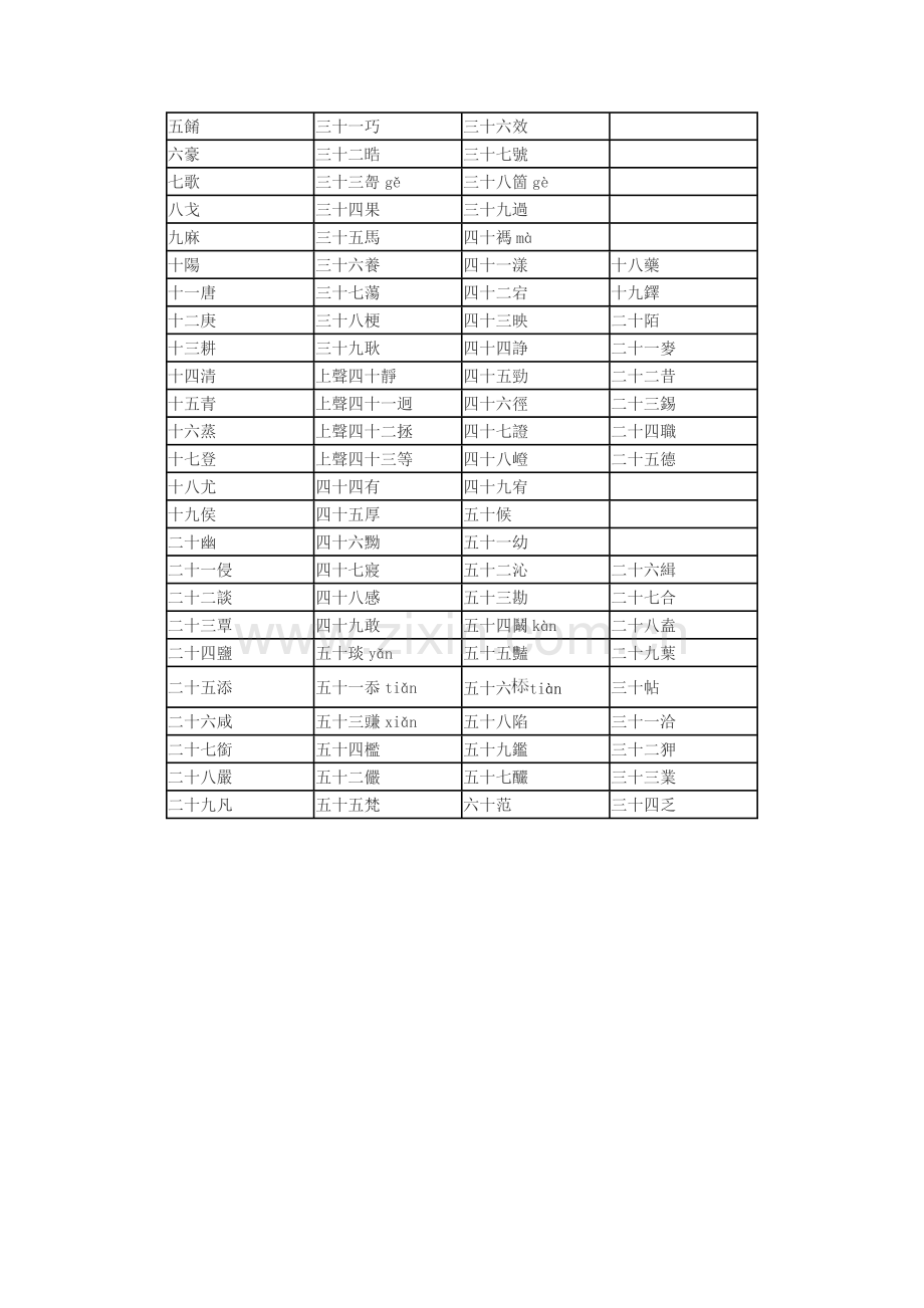 广韵206韵一览表.doc_第2页