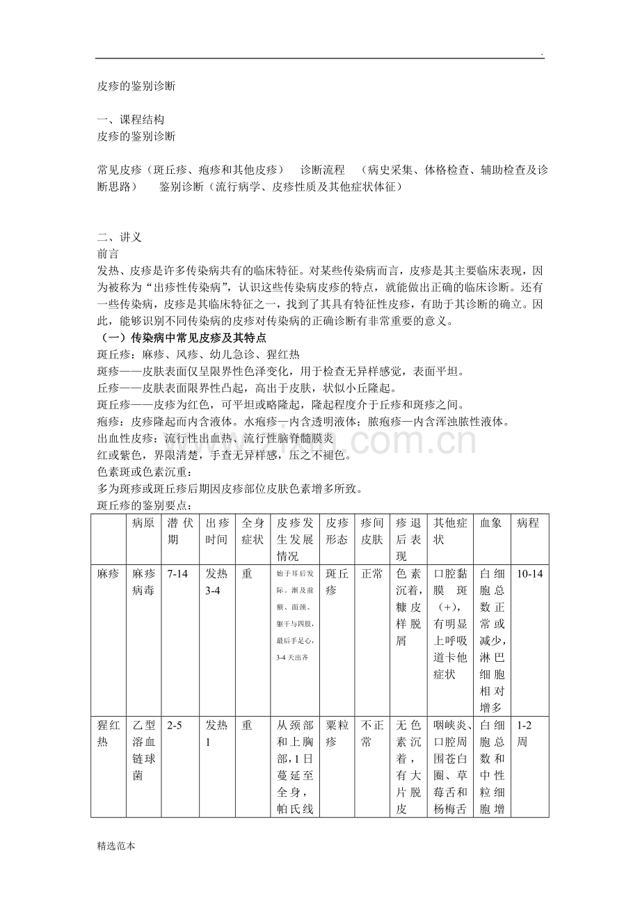 皮疹的鉴别诊断.doc_第1页