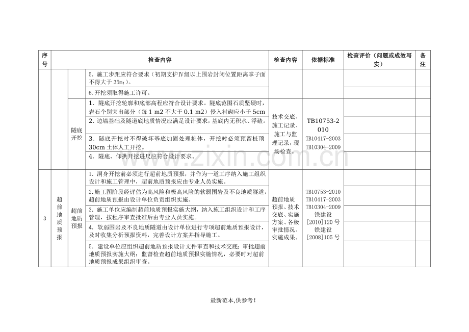 隧道施工安全专项检查表.doc_第2页