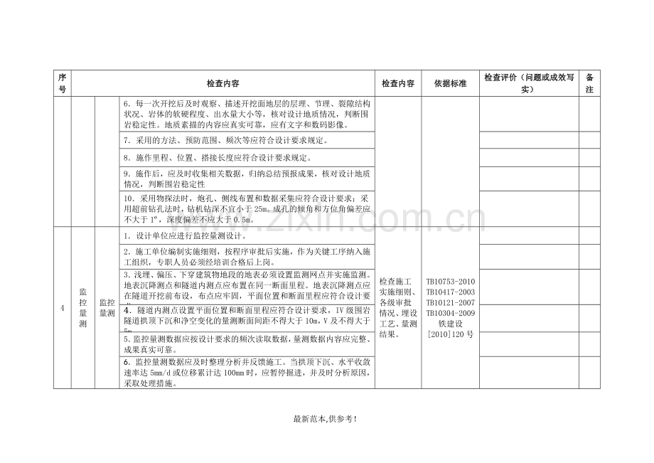 隧道施工安全专项检查表.doc_第3页