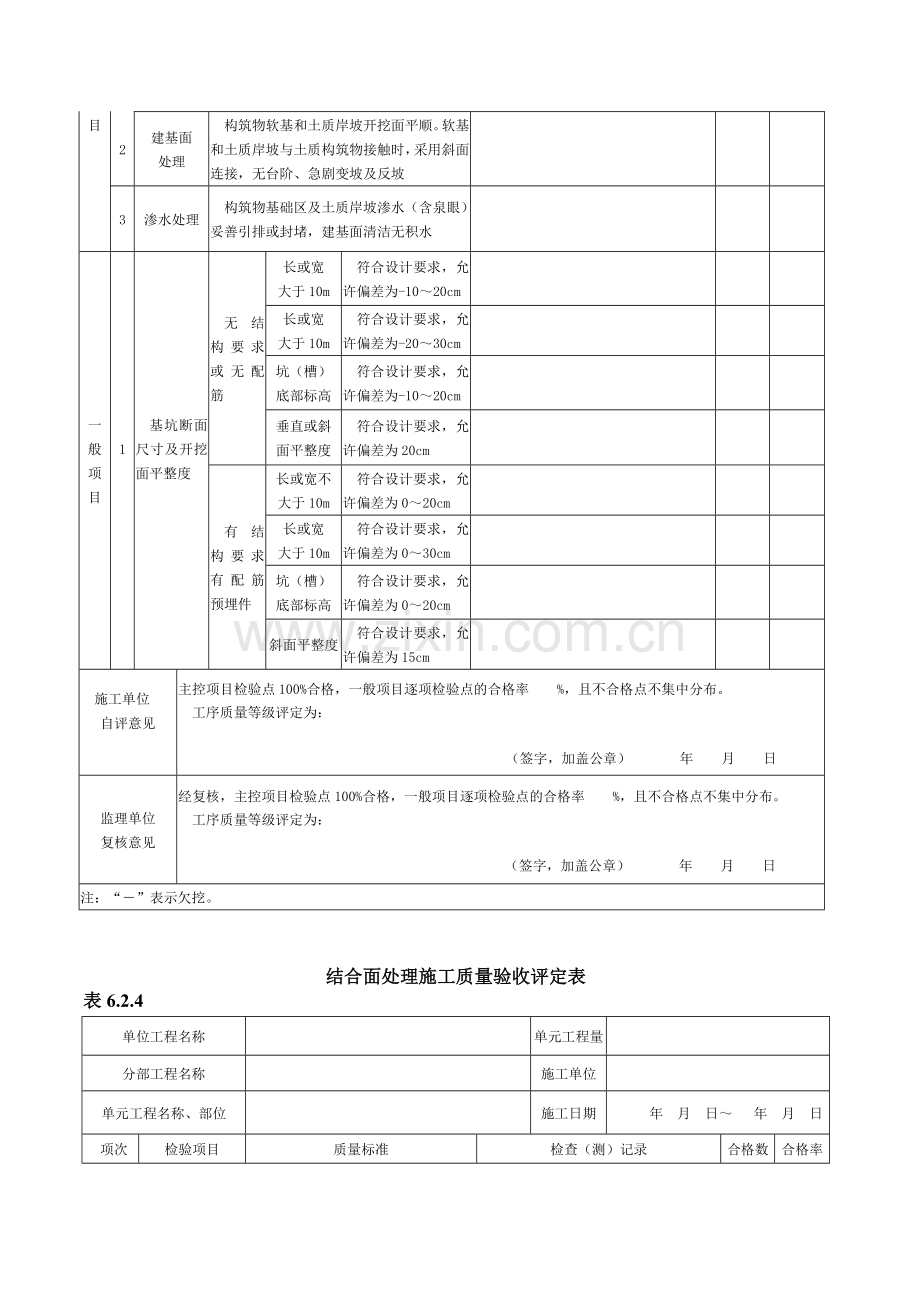 砌石质量验收评定标准表.doc_第3页