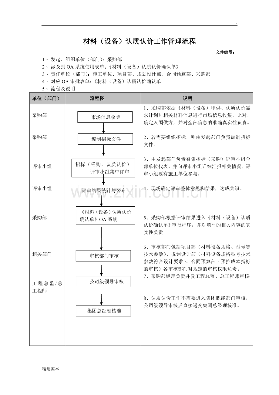 材料设备认质认价管理流程.doc_第1页