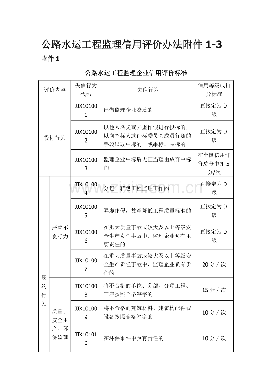 公路水运工程监理信用评价标准.doc_第1页