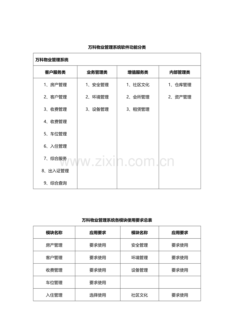 万科物业管理系统.doc_第3页