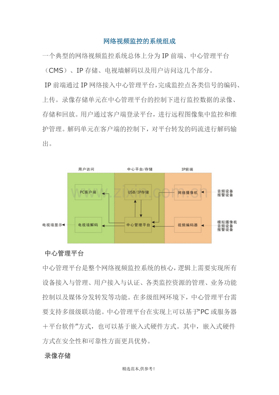 网络视频监控的系统组成.doc_第1页