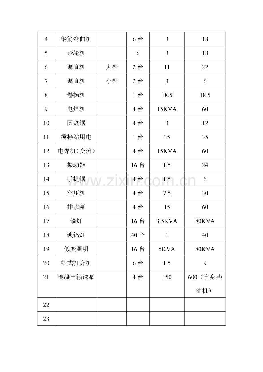 建筑工程施工现场临时用电方案.doc_第2页