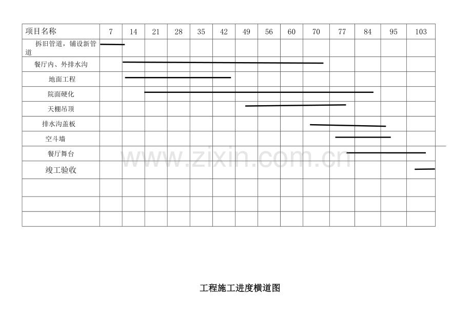 施工进度图和平面图汇总.doc_第3页