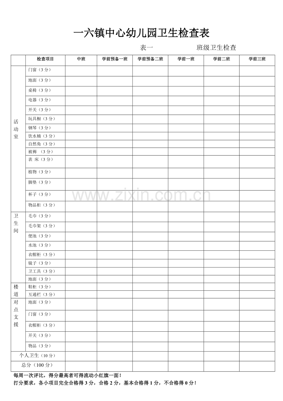 幼儿园实用班级卫生检查表.doc_第1页