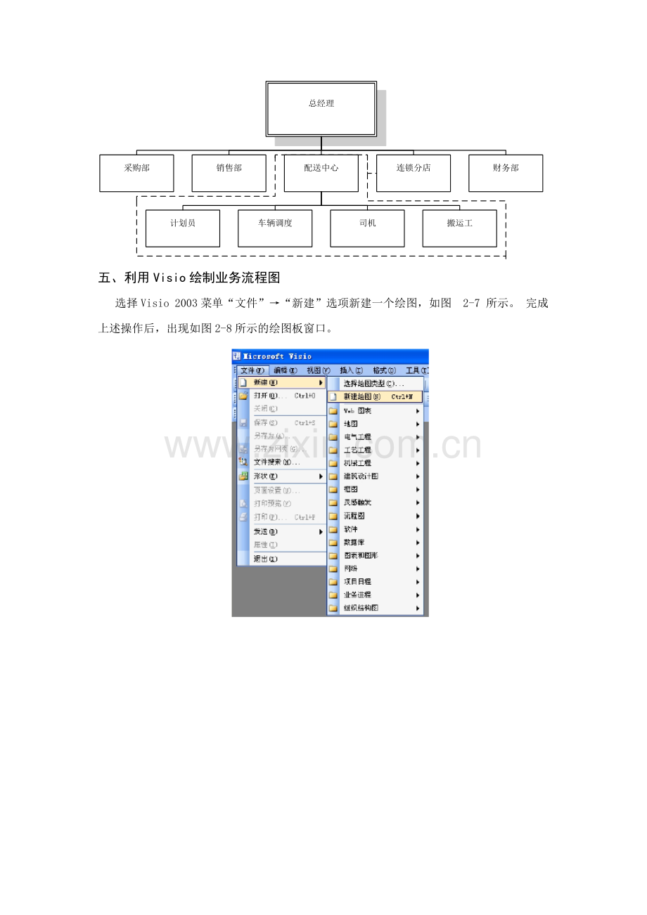 信息系统开发与设计-基于Visio-的组织结构和业务流程图---副本.doc_第3页