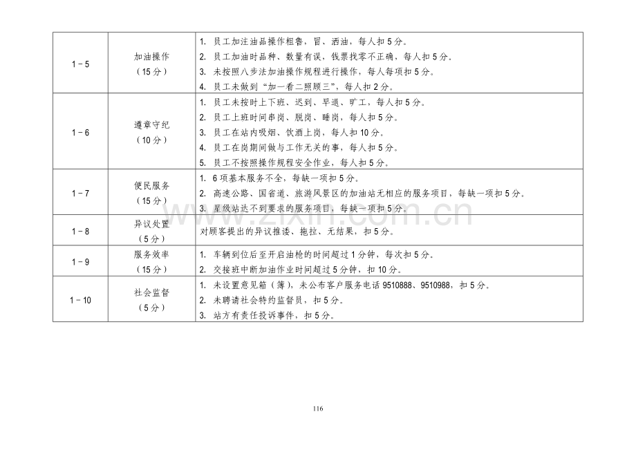 加油站管理考核细则.doc_第3页