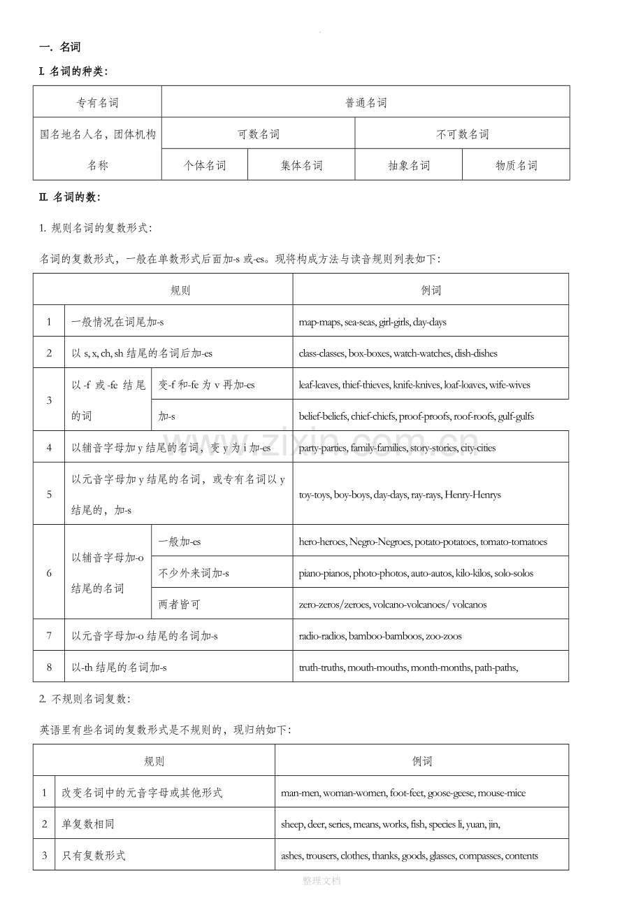 初中英语语法精编(中考复习必备).doc_第1页