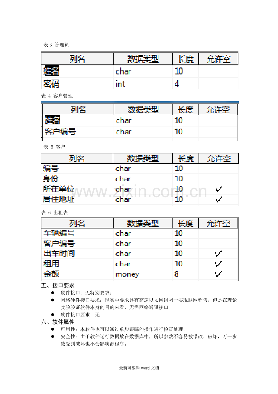 汽车租赁管理系统需求分析.doc_第3页