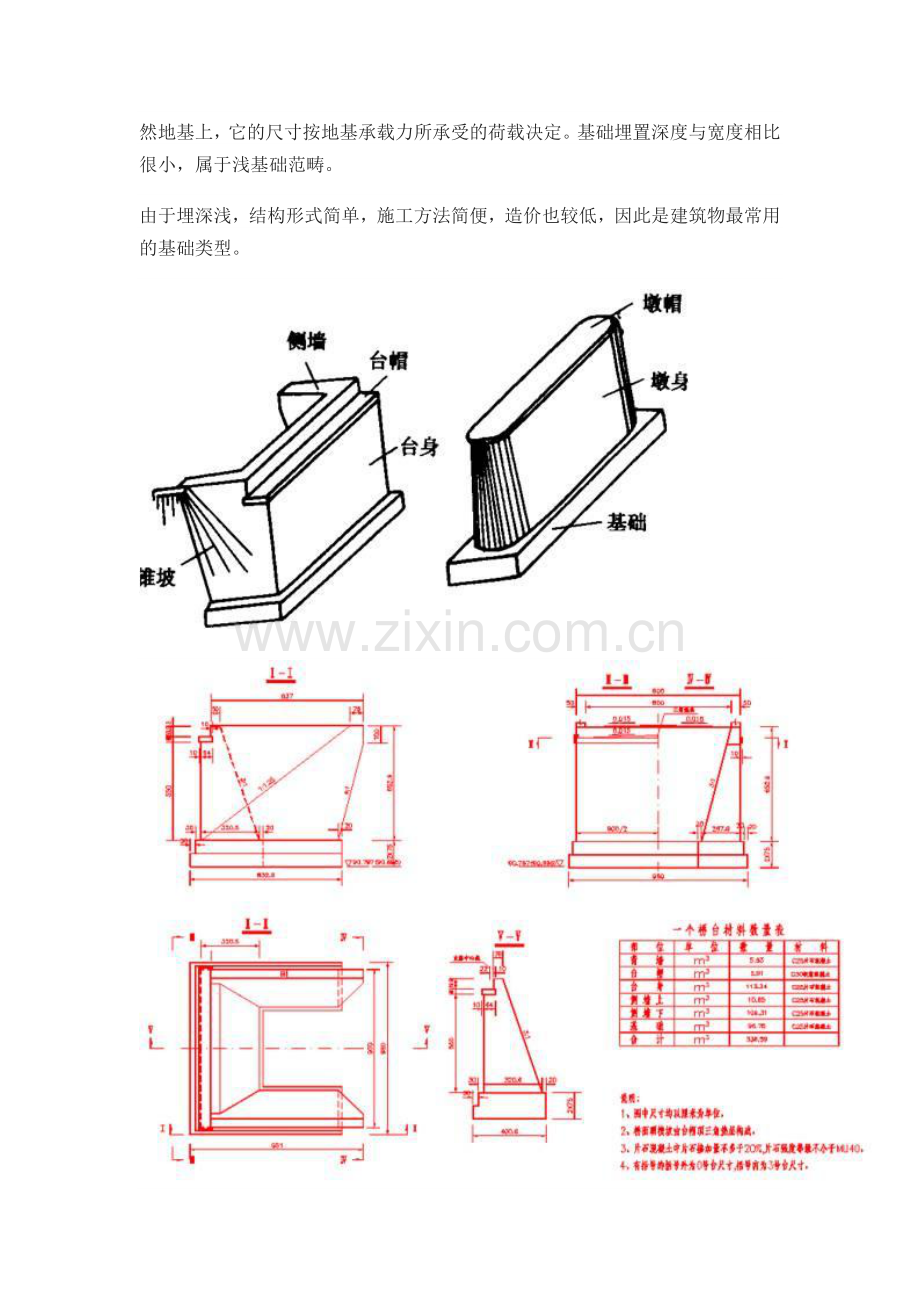 终于搞懂桥梁扩大基础各个施工细节.doc_第2页