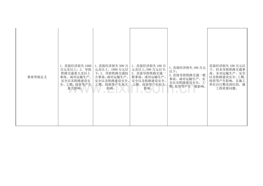 铁路工程质量事故分类等级.doc_第2页