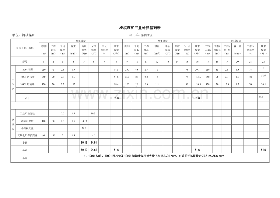 煤矿三量报表.doc_第3页