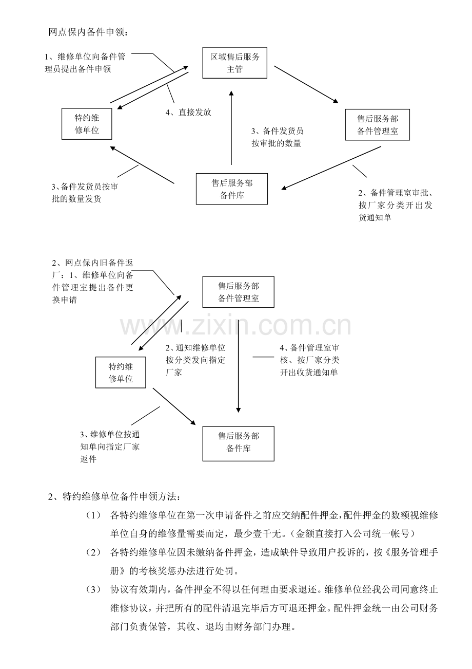 冰箱售后服务协议书.doc_第3页