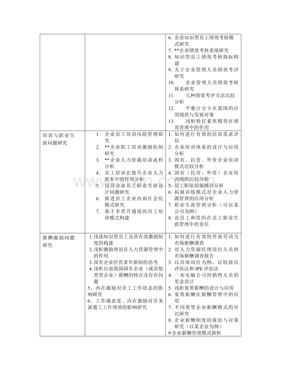 人力资源管理专业论文选题方向.doc_第2页