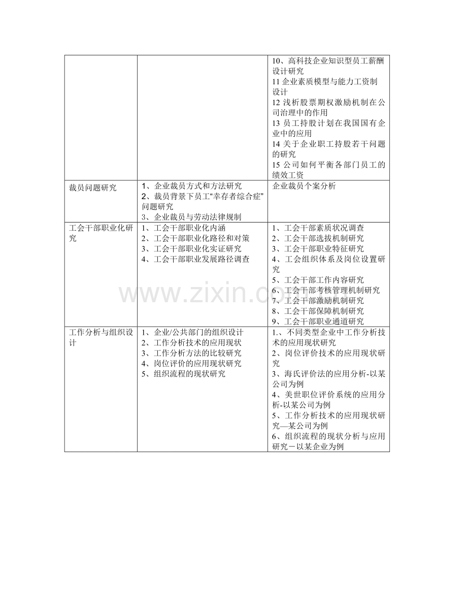 人力资源管理专业论文选题方向.doc_第3页