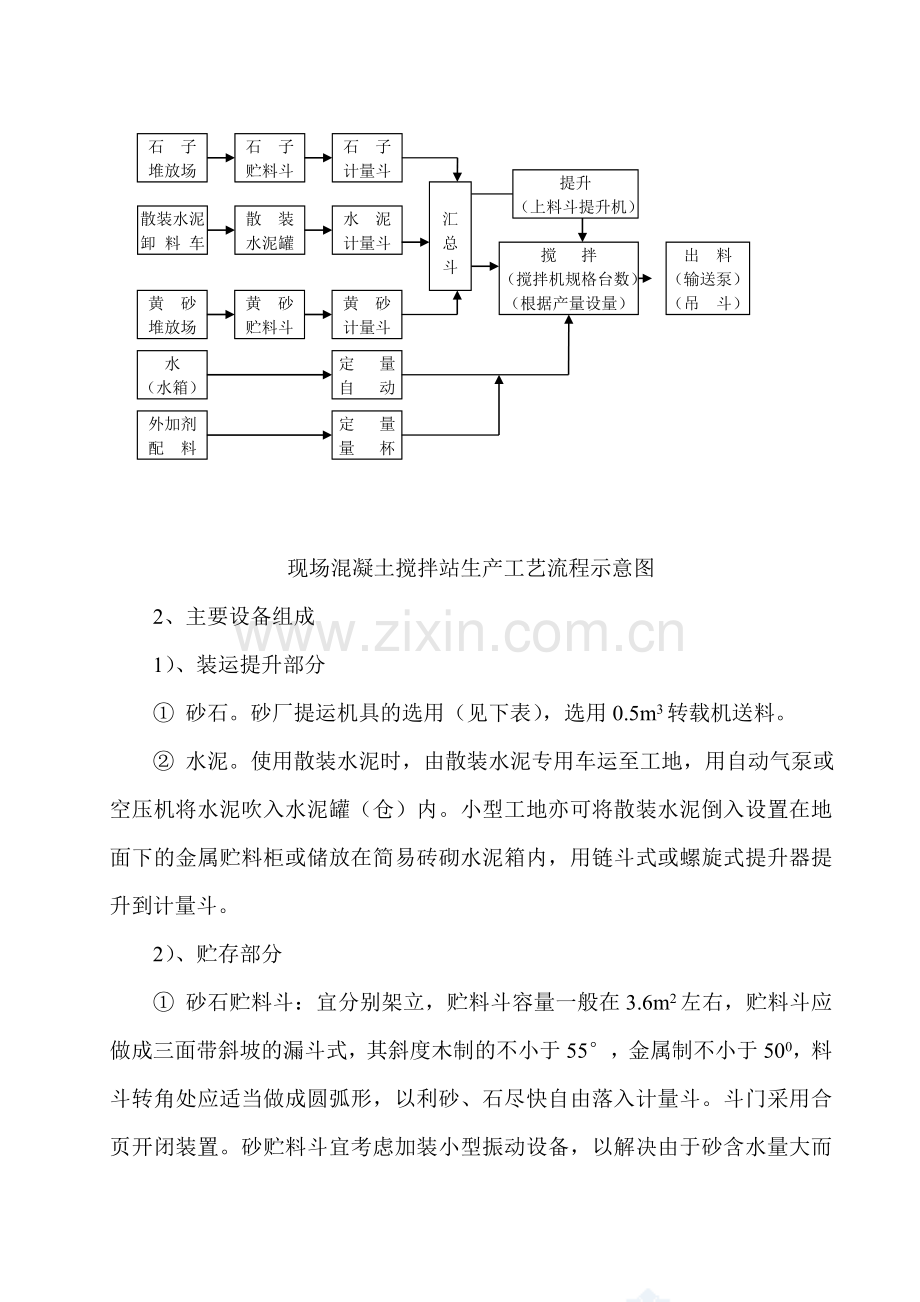 某高层住宅群工程混凝土搅拌站施工方案-secret.doc_第3页