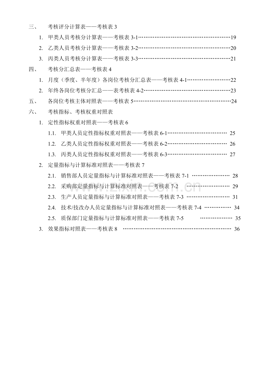 全套绩效考核表.doc_第2页