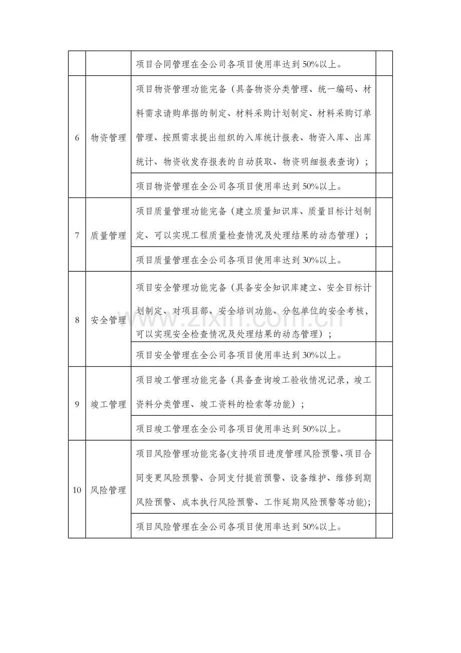 施工总承包企业特级资质标准信息化考评表.doc_第3页