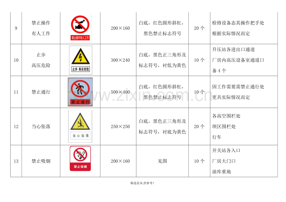 变电站标示牌.doc_第3页