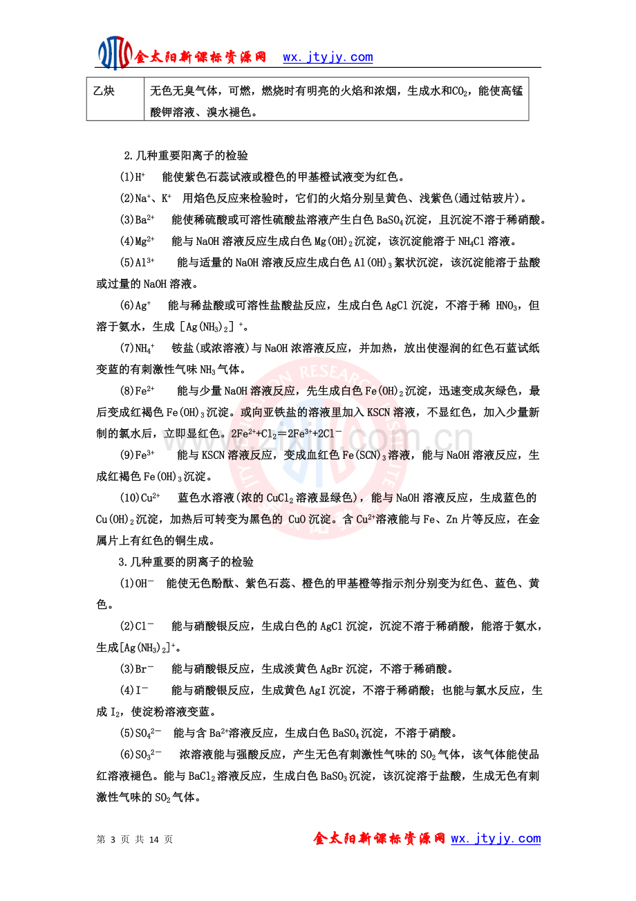 常见物质的分离、提纯和鉴别方法总结.doc_第3页