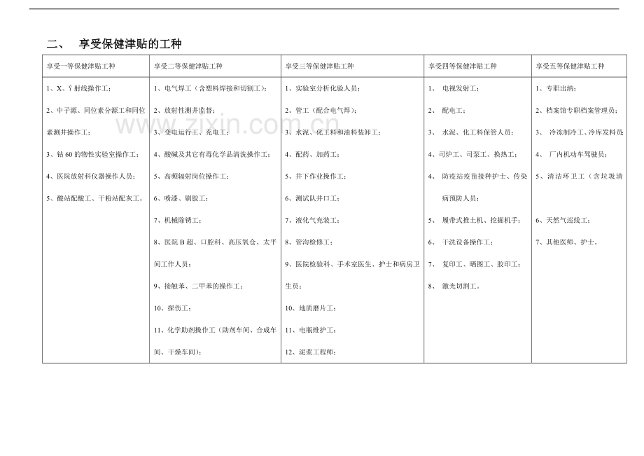 职业危害岗位保健发放规定(200505).doc_第3页