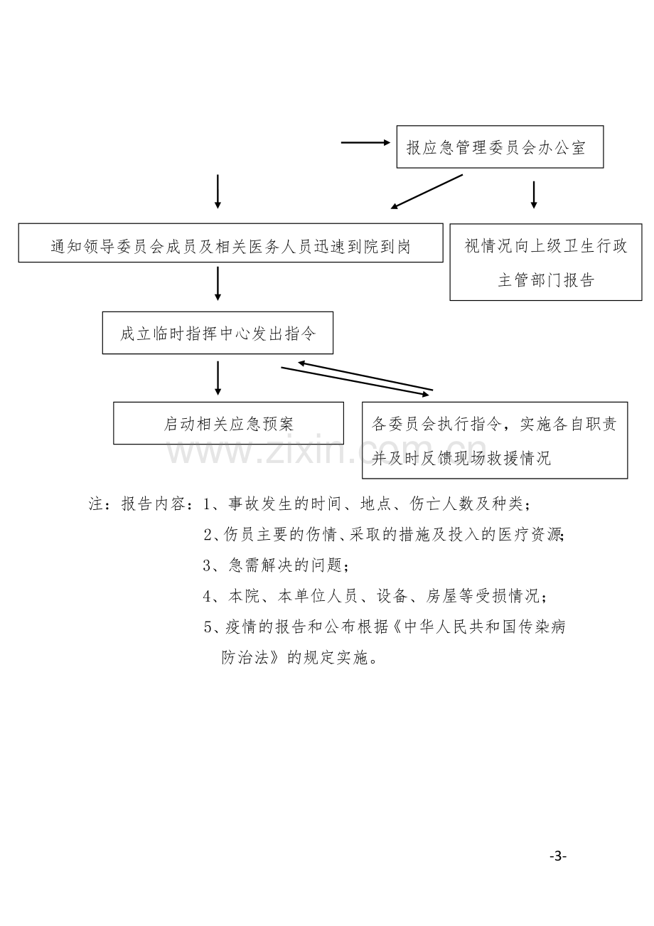 医院应急管理职责.docx_第3页