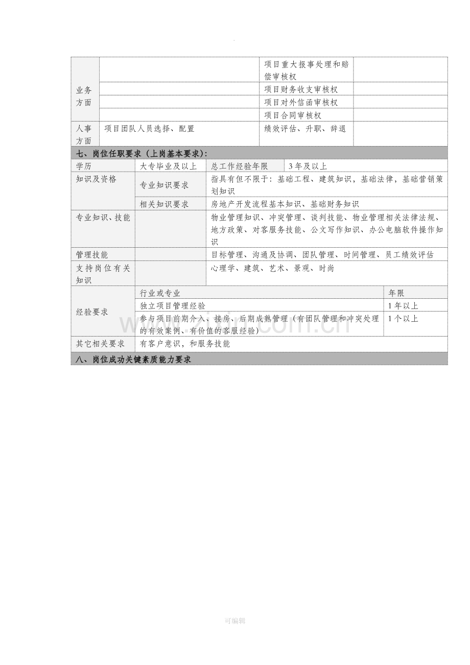 物业公司项目经理职位说明书.doc_第2页