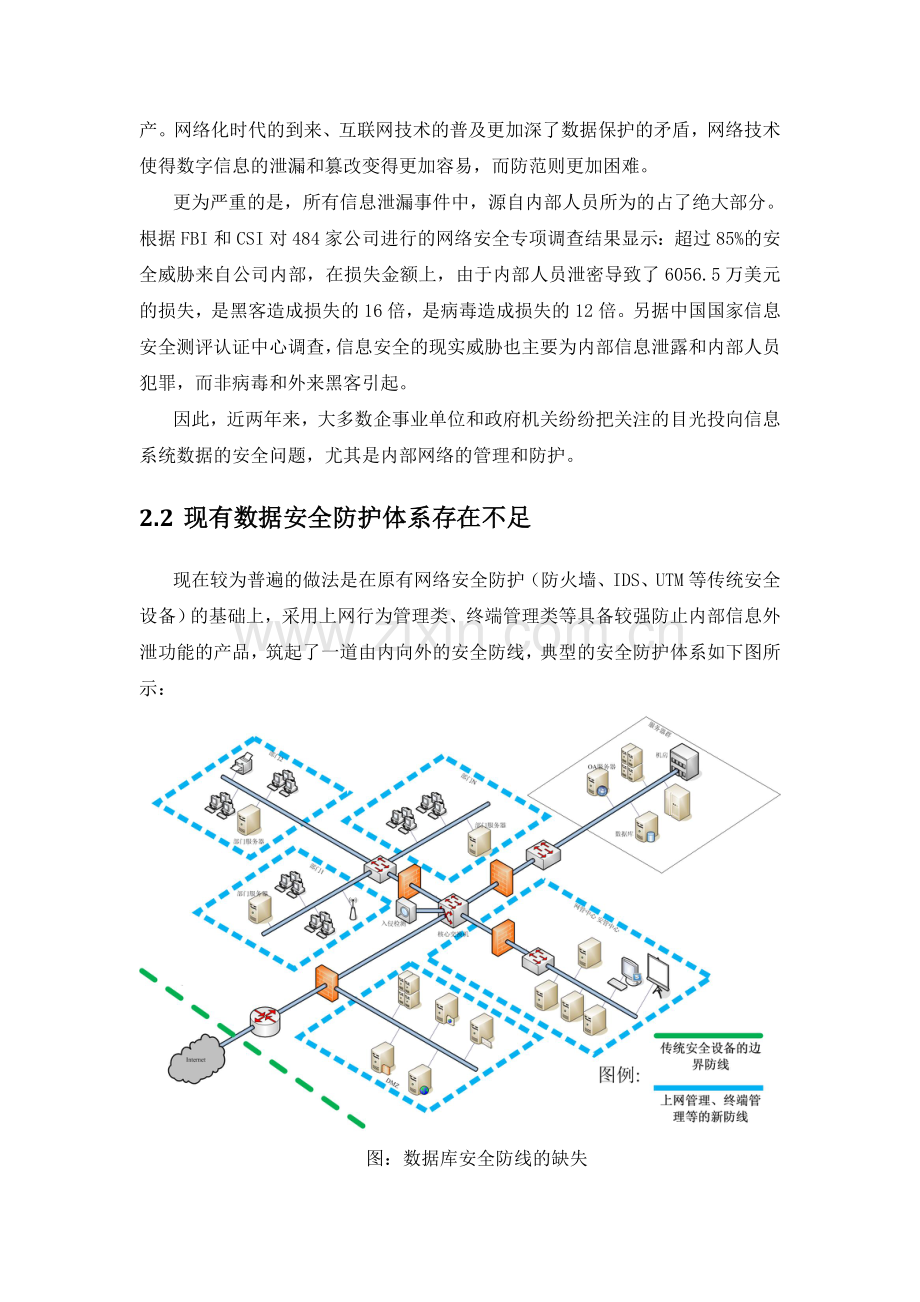 数据库安全审计建设立项申请报告.doc_第2页