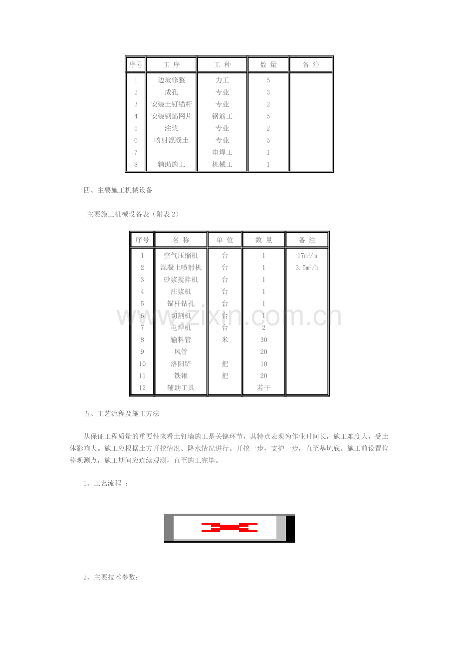 山西第六建筑有限公司综合楼基坑土钉墙支护施工方案.doc_第2页