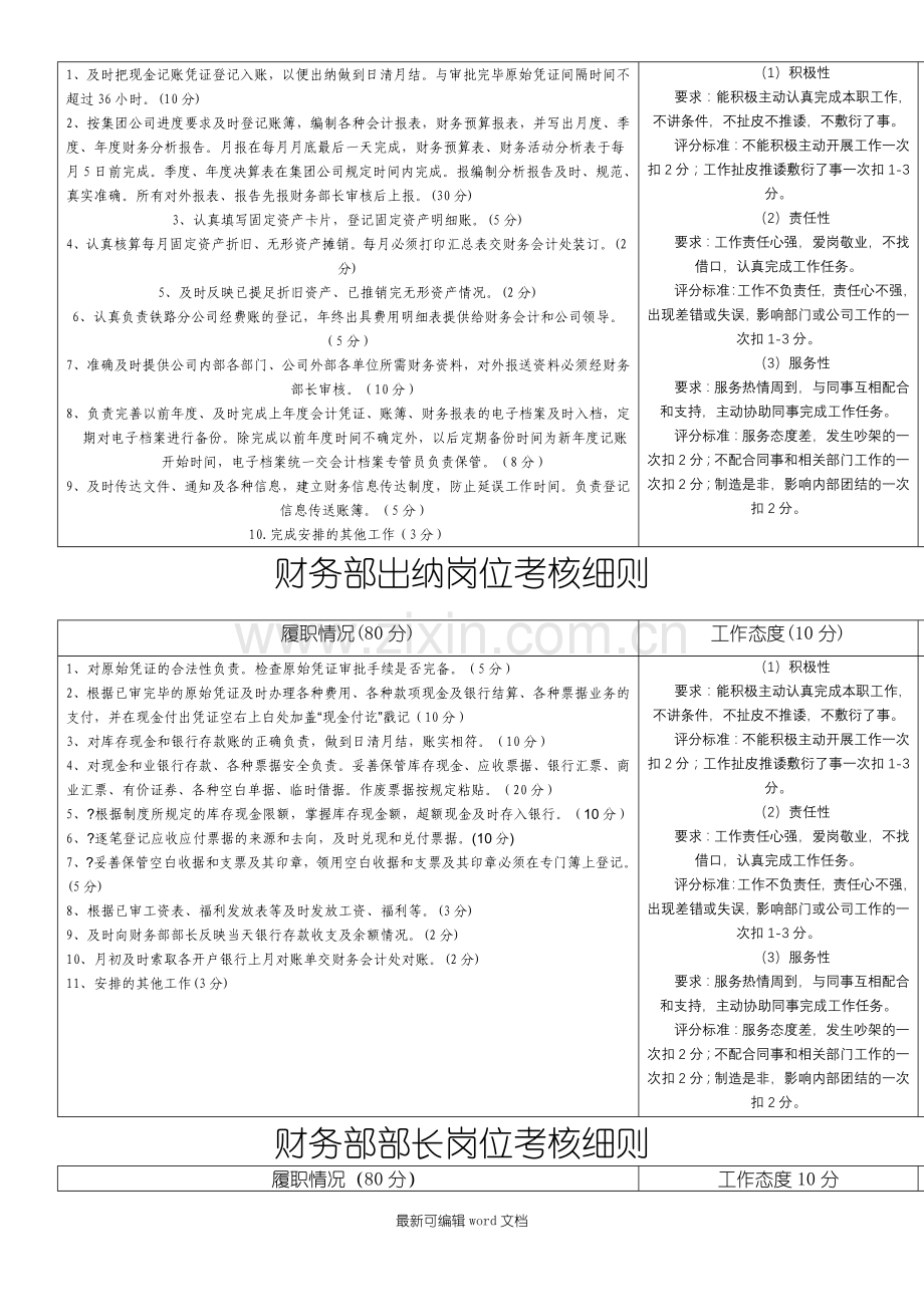 财务部各岗位考核细则.doc_第2页