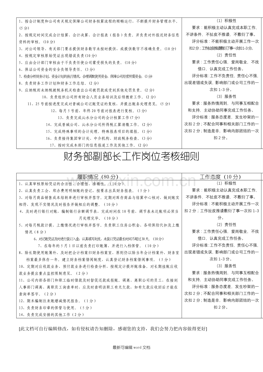 财务部各岗位考核细则.doc_第3页