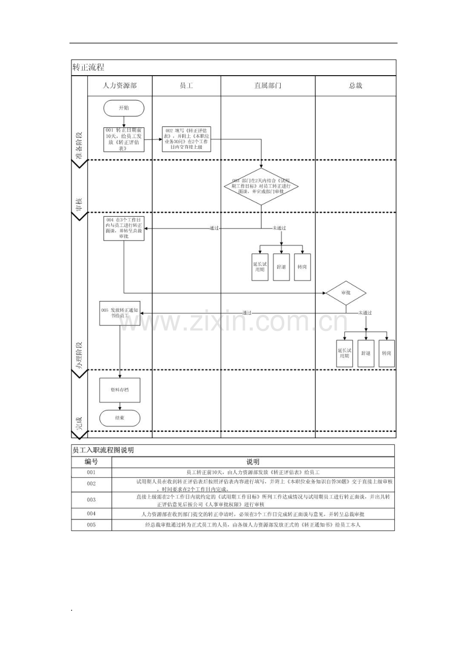 人力资源管理制度流程图.doc_第1页