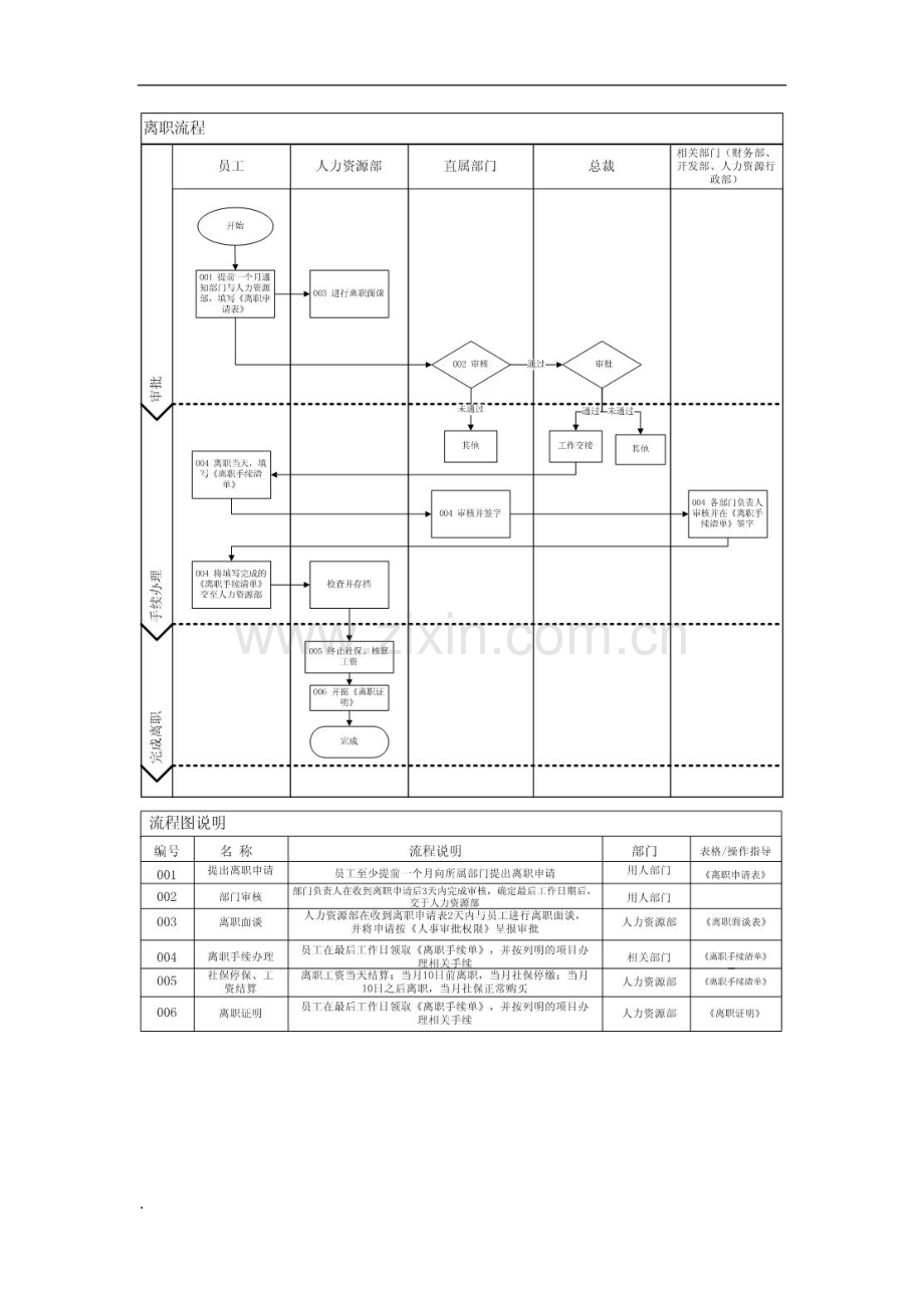 人力资源管理制度流程图.doc_第2页