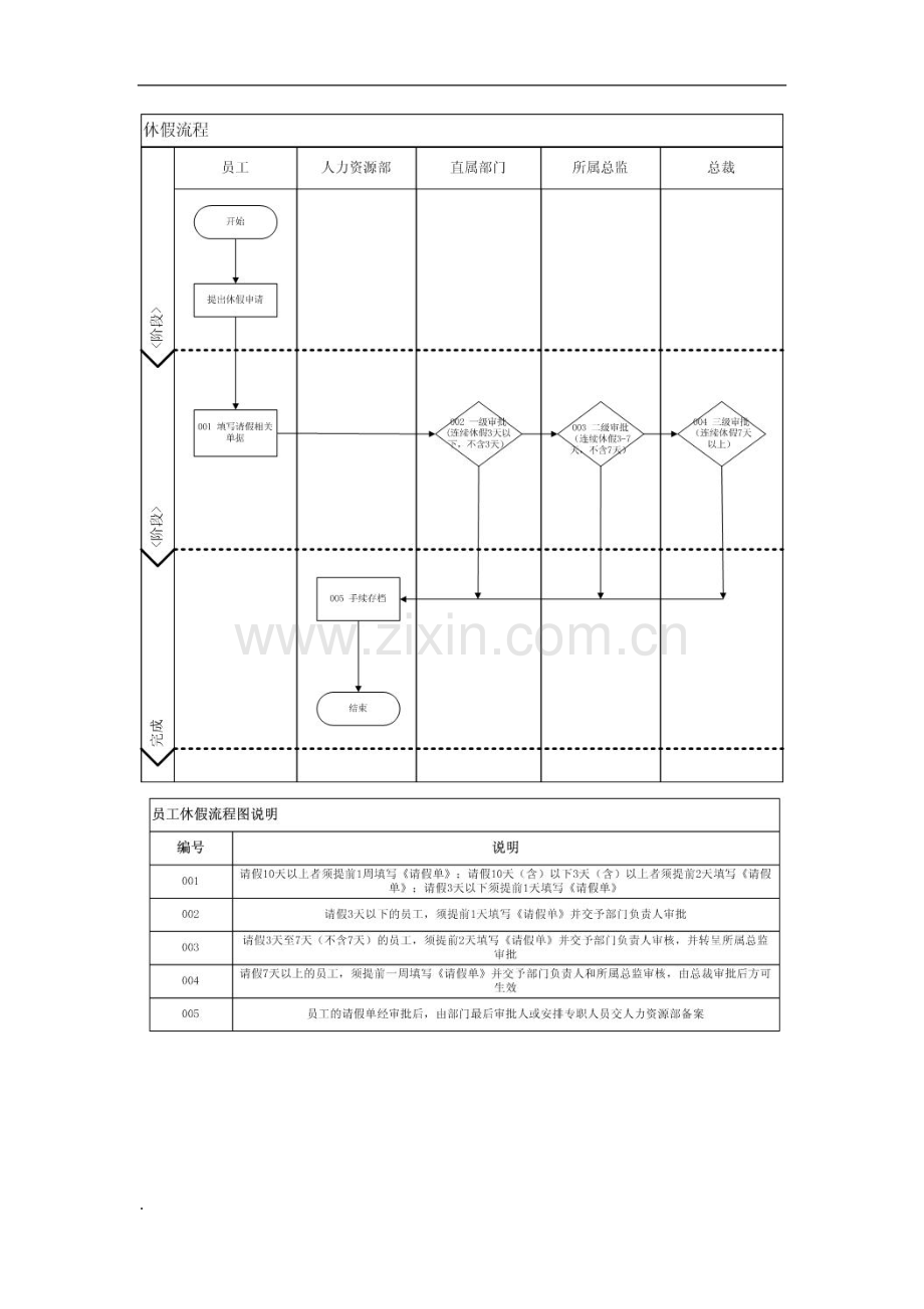 人力资源管理制度流程图.doc_第3页