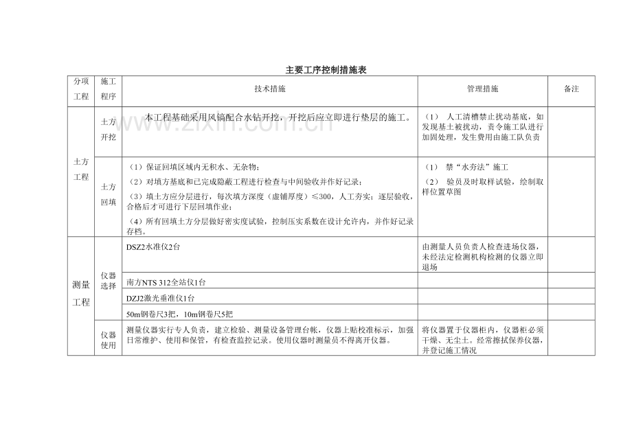 施工质量控制措施.doc_第3页